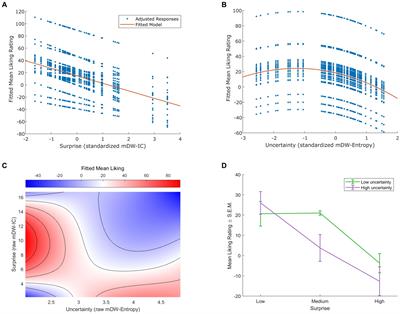 Auditory and reward structures reflect the pleasure of musical expectancies during naturalistic listening